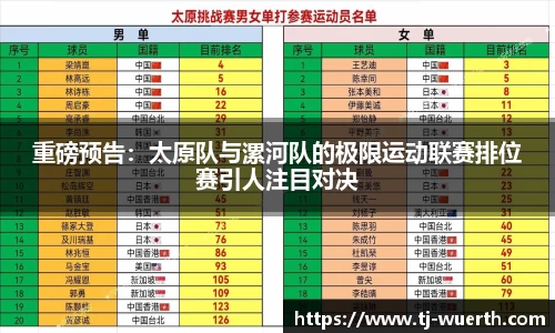重磅预告：太原队与漯河队的极限运动联赛排位赛引人注目对决