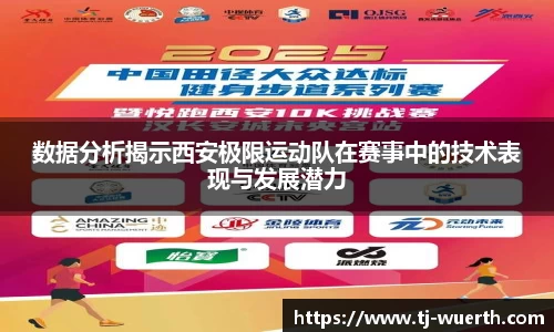 数据分析揭示西安极限运动队在赛事中的技术表现与发展潜力