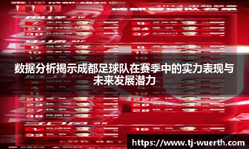 数据分析揭示成都足球队在赛季中的实力表现与未来发展潜力